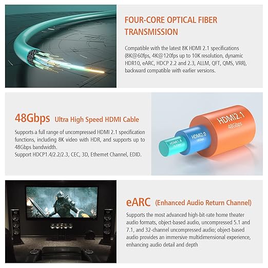RUIPRO 8K Fiber Optic HDMI Cable 40 Feet 48Gbps 8K60Hz 4K120Hz Dynamic HDR eARC - Image 3