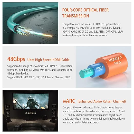 RUIPRO 8K Fiber Optic HDMI Cable 50 Feet 48Gbps 8K60Hz 4K120Hz Dynamic HDR eARC - Image 3