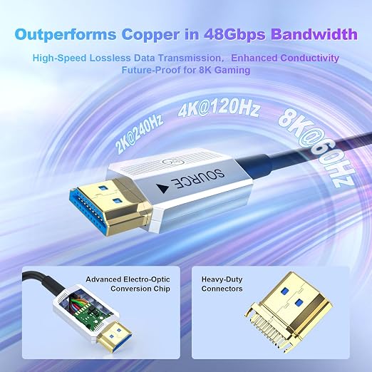 8K Fiber Optic HDMI Cable 20ft, 48Gbps Long HDMI 2.1 Cable 8K@60Hz/4K@120Hz - Image 4