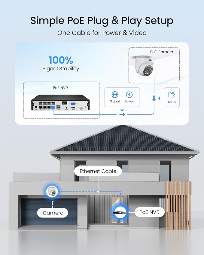 ZOSI C220 8CH 4MP QHD 2.5K PoE Home Security Camera System, 8CH 5MP 3K NVR - Image 8