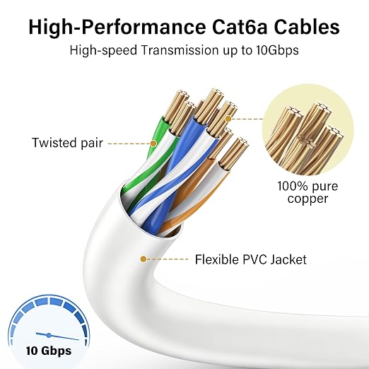 Jadaol UL Listed Patch Cables Cat 6a / Cat 6 2 ft 24-Pack, 10Gbps 550MHz Slim - Image 4