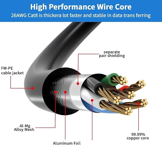 Cat 8 Ethernet Cable 3FT 6FT 10FT 20FT 40FT 50FT 100FT 150FT, High Speed 40Gbps - Image 2