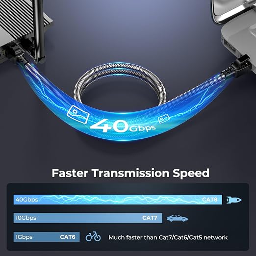 Cat 8 Ethernet Cable 8 ft, 40Gbps 2000Mhz High Speed Gigabit LAN Internet Cables - Image 2