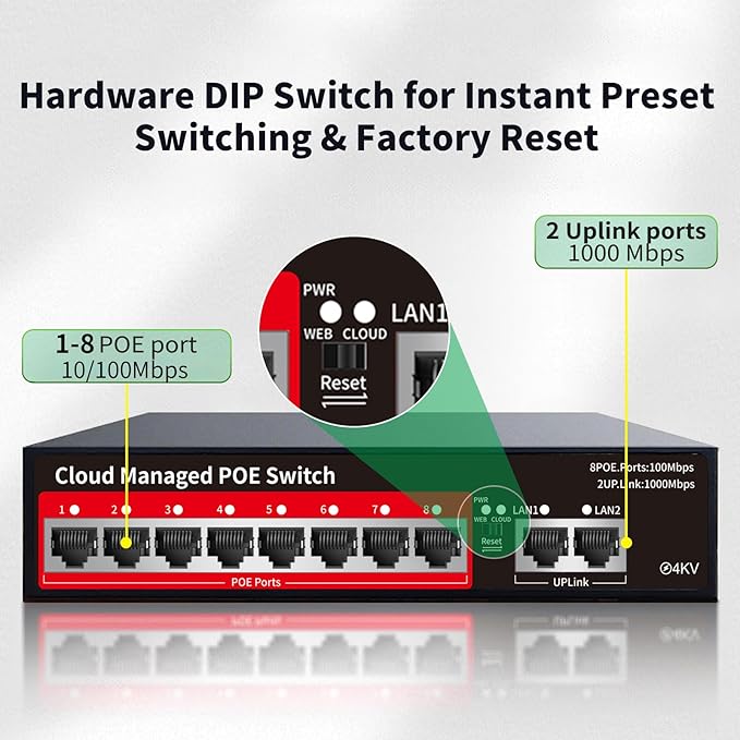 STEAMEMO PoE+ Switch, 8 Port Managed PoE Ethernet Switch, 120W Built-in Power - Image 3