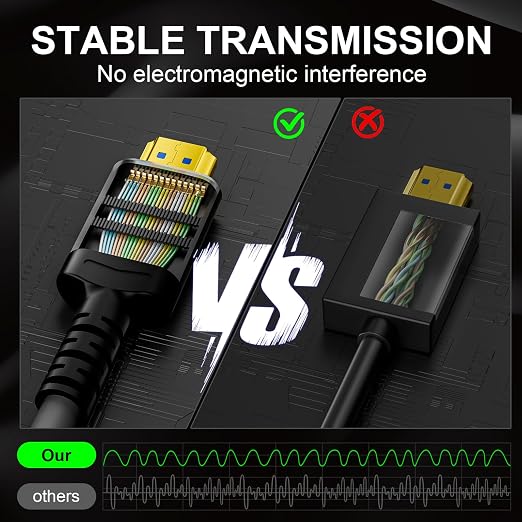 18Gbps 40 ft hdmi Cable with Gripping Connectors, 4k Ultra high Speed Ethernet - Image 4