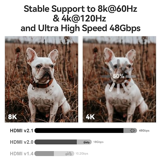 8K HDMI 2.1 Cable 300ft, Long Fiber Optic HDMI Cable, Ultra High Speed Thin - Image 3