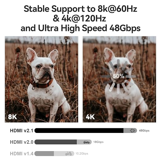 8K HDMI 2.1 Cable 25ft, Fiber Optic HDMI Cable, Ultra High Speed Thin HDMI Cord - Image 3