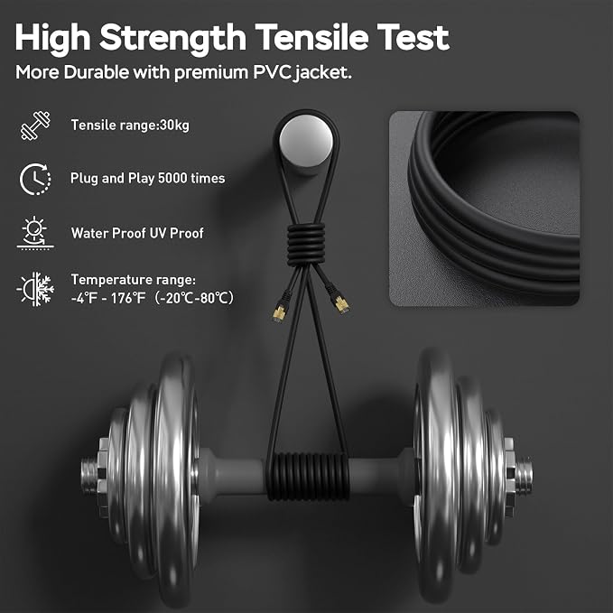 Ethernet Cable 75ft, Cat7 3Ft 15Ft 25Ft 50Ft 100Ft 125Ft 150Ft 175Ft 200Ft - Image 5