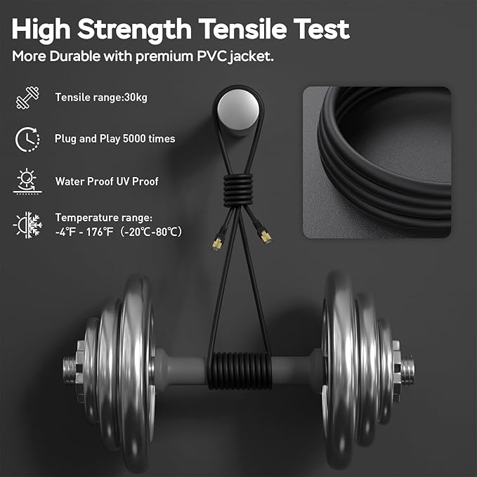 Cat7 Ethernet Cable 150ft, Cat7 3Ft 15Ft 25Ft 50Ft 100Ft 125Ft 150Ft 175Ft - Image 5