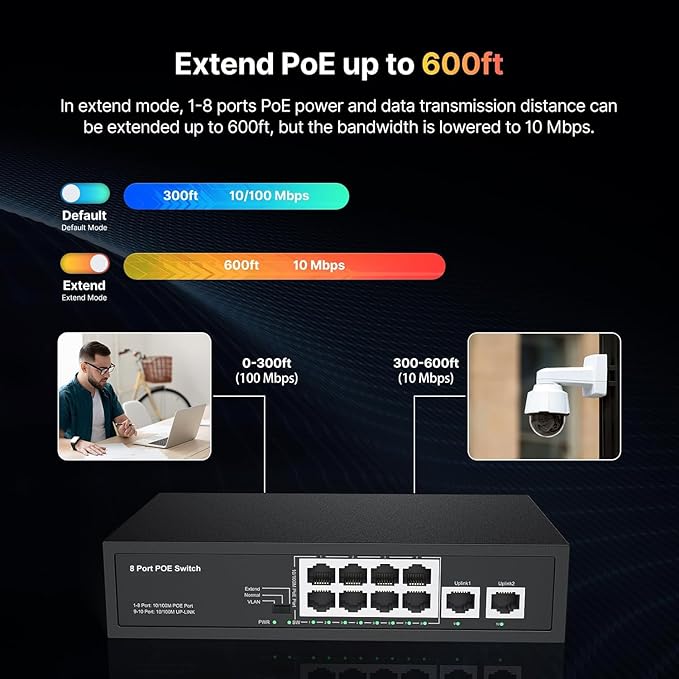 Real HD 10 Port PoE Switch, 8 Ports PoE+ 2 Uplink Unmanaged 100Mbps Switch - Image 5