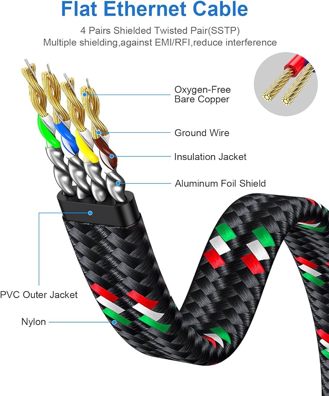 SNANSHI Ethernet Cable 25 ft, Flat Nylon Braided Heavy Duty Cat7 Internet - Image 6