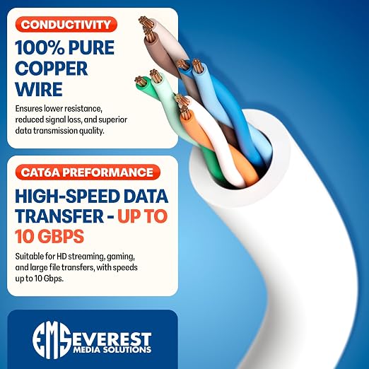 Everest Ultra Slim Cat6a Ethernet Patch Cables 1.5ft White - Image 5