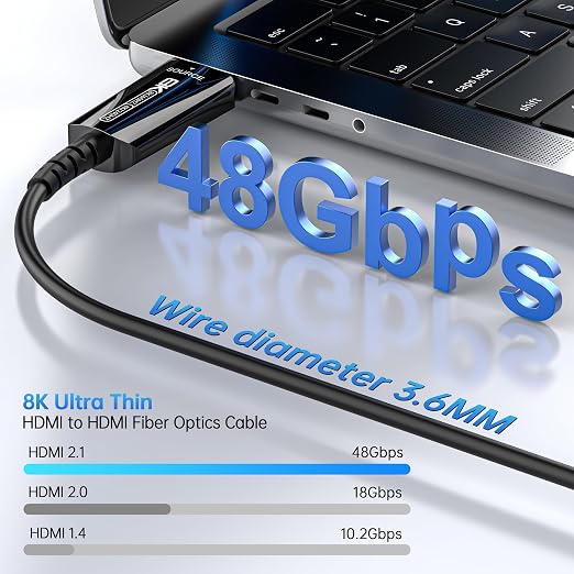 Fiber Optic Extra Long HDMI Cable 115 FT, 8K Thin HDMI 2.1Cord 48Gbps Ultra - Image 2