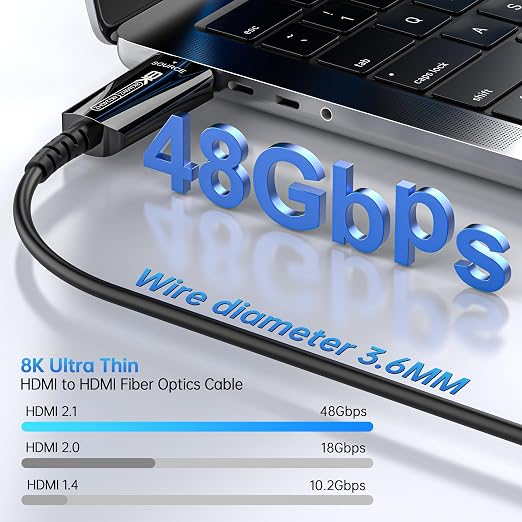 Fiber Optic HDMI 2.1 Cable, HDMI Cable 25Ft, 48Gbps Ultra High Speed Thin HDMI - Image 2