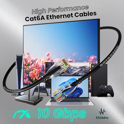CableGeeker CAT6A Slim Ethernet Cable 25FT, 10Gbps 550MHz High Speed Network - Image 3