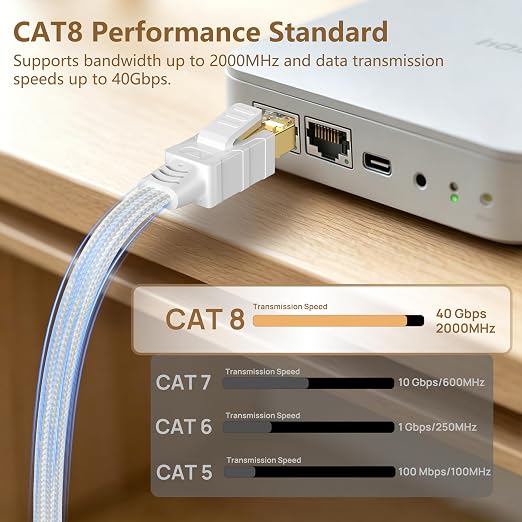 Orbram Cat 8 Ethernet Cable 30 ft White, Nylon Braided High Speed Heavy Duty - Image 2