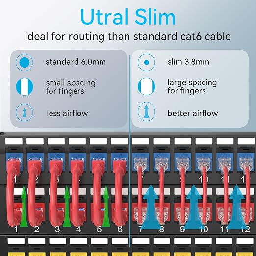 Sokqovt Cat6a Patch Cables Slim 6ft, Flexible Cat6 Ethernet Cable 10G 550MHZ - Image 2