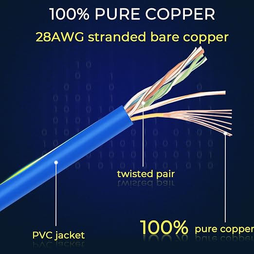 Rapink Patch Cables Cat6/ Cat6a 2ft Slim, Cat6a Ethernet Patch Cable 10G Support - Image 6
