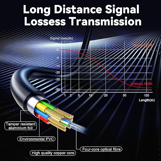 8K HDMI 2.1 Cable 40ft, Long Fiber Optic HDMI Cable, Ultra High Speed Thin HDMI - Image 6