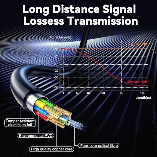 8K Fiber Optic HDMI 2.1 Cable 75ft, Long Active HDMI Cable, High Speed Fiber - Image 6