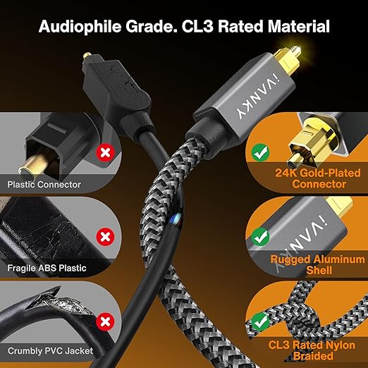 IVANKY Optical Audio Cable 6ft/1.8M Digital Audio Optical Cable - Image 3