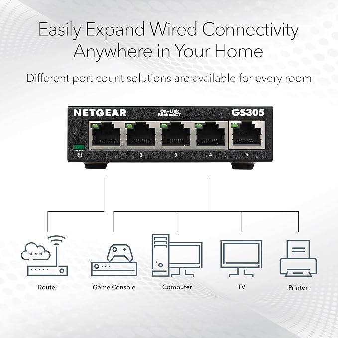 NETGEAR 5-Port Gigabit Ethernet Unmanaged Essentials Switch - Image 2
