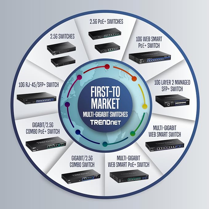 TRENDnet 20-Port Gigabit Web Smart Switch, 16 x Gigabit Ports, 4 x Shared - Image 8