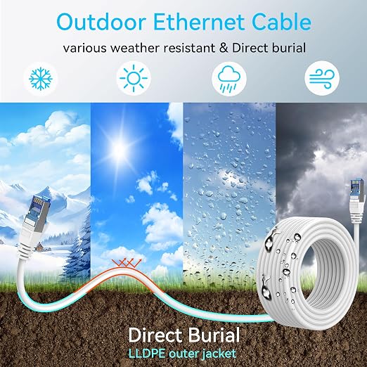 Sokqovt Cat 8 Ethernet Cable Slim 75ft Outdoor&Indoor, Pure Copper Cat8 - Image 2