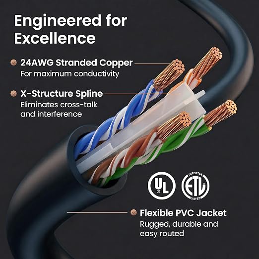 GEARit Cat 6 Ethernet Patch Cable 7 ft Black Cat6 Patch Cables 7ft - Image 3