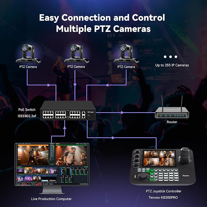Tenveo NDI PTZ Camera AI Auto Tracking SDI/HDMI/USB3.0/LAN 30X Optical+ 8X - Image 7