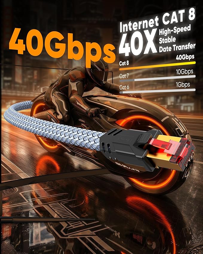 Snowkids Cat 8 Ethernet Cable 25 FT, Braided Heavy Duty High Speed - Image 3