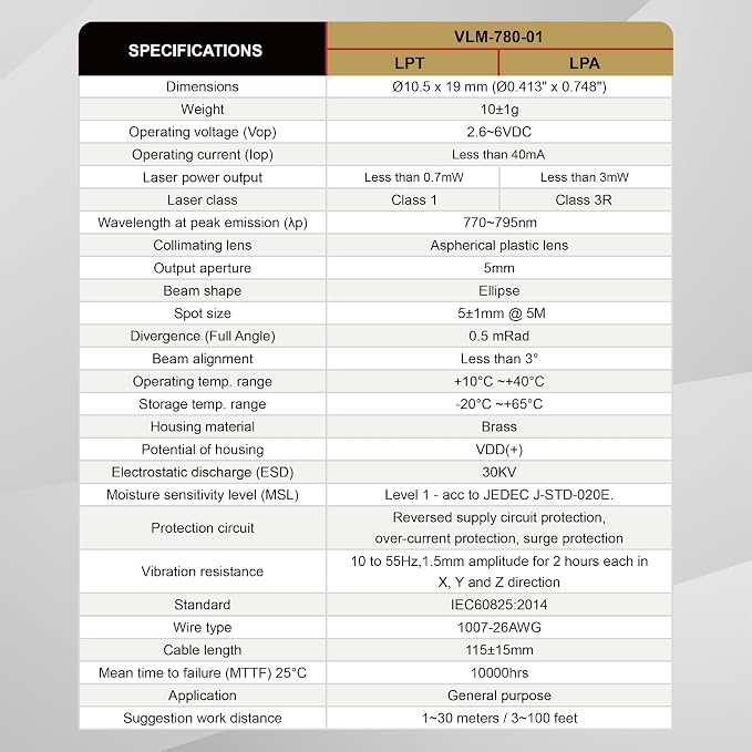 IR Dot Laser Module, Class 3R, Less Than 3mW, VLM-780-01 LPA – - Image 3