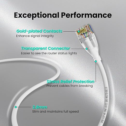 CableGeeker CAT6A Slim Ethernet Cable 75FT, 10Gbps 550MHz High Speed Network - Image 5