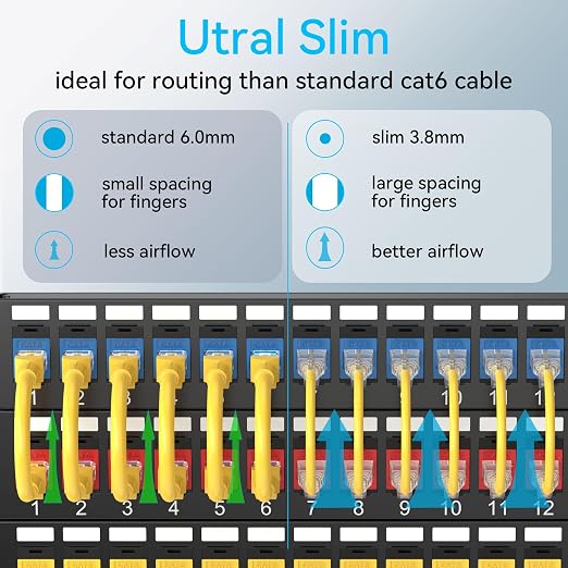 Sokqovt Cat6a Patch Cables Slim 0.5ft, Flexible Cat6 Ethernet Cable 10G 550MHZ - Image 2