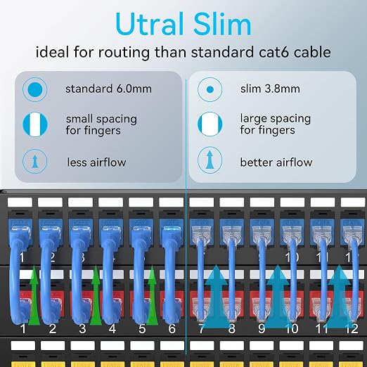Sokqovt Cat6a Slim Ethernet Patch Cable 3ft, Flexible 10G 550MHZ, 28AWG Pure - Image 2