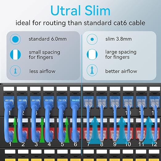 Sokqovt Cat6a Patch Cables Slim 5ft, Flexible Cat6 Ethernet Patch Cable 10G - Image 2