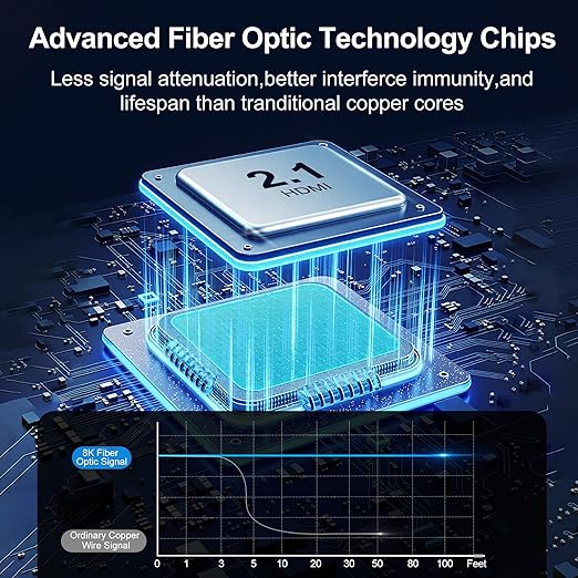 8K Fiber Optic HDMI Cable 75FT, 48Gbps Ultra High Speed Long HDMI 2.1 Cord - Image 3