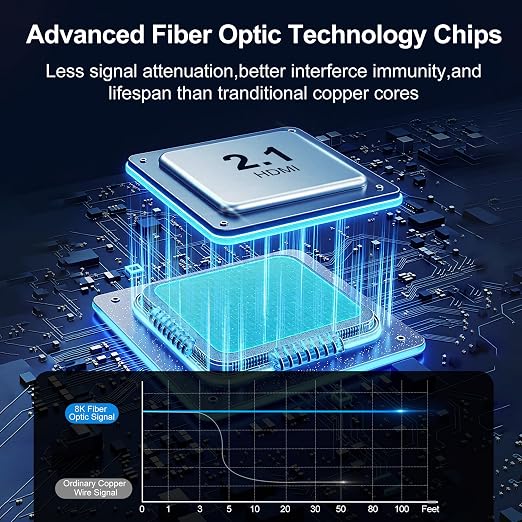 8K Fiber Optic HDMI Cable 30FT, 48Gbps Ultra High Speed Long HDMI 2.1 Cord - Image 3