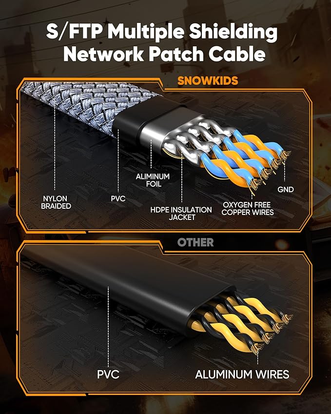 Cat 8 Ethernet Cable 100 FT, Snowkids High Speed 40Gbps, 2000Mhz Braided High - Image 4