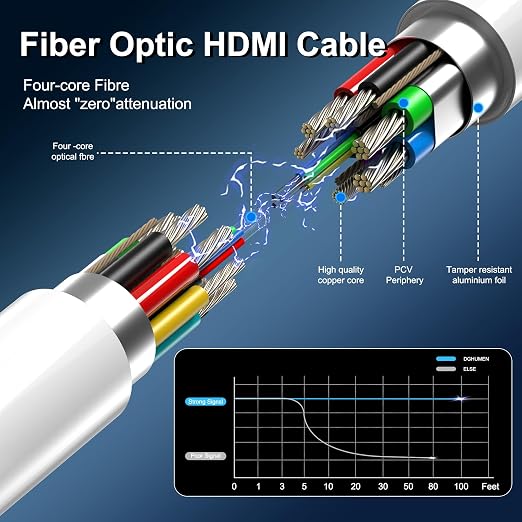 8K Fiber Optic HDMI Cable 23 FT, 8K@60Hz 4K@240Hz, Thin Extra Long HDMI Cable - Image 5