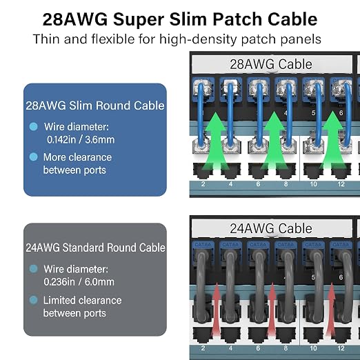 Jadaol UL Listed Patch Cables Cat 6a / Cat 6 1.5 ft 24-Pack, 10Gbps 550MHz Slim - Image 3