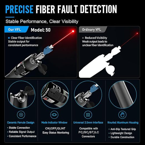 2-Pack Fiber Optic Visual Fault Locator Kit, VFL Pen Compatible - Image 2