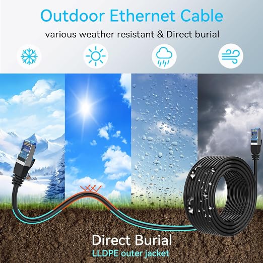 Sokqovt Cat 8 Ethernet Cable Slim 200ft Outdoor&Indoor, Pure Copper Cat8 - Image 2