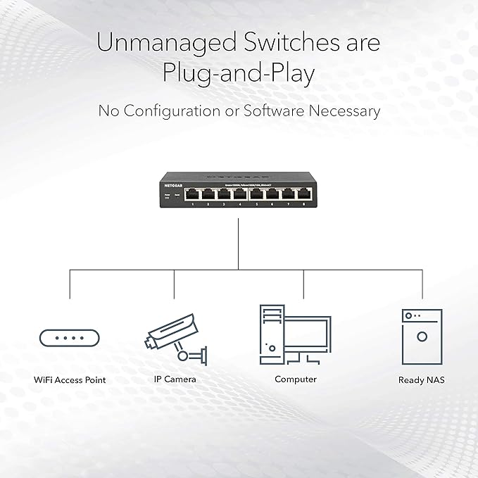 NETGEAR 8-Port 1G/10G Gigabit Ethernet Unmanaged Switch - - Image 3