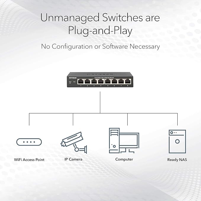 NETGEAR 8-Port 1G/10G Multi-Gigabit Ethernet Unmanaged Switch - - Image 3