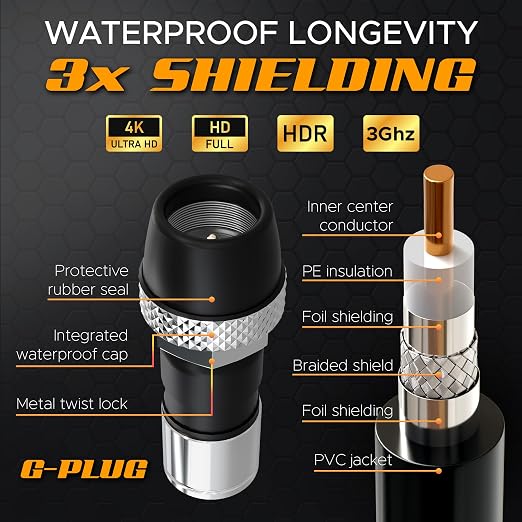 G-PLUG RG6 Coaxial Cable 15FT – Triple Shielded, Waterproof, 75 Ohm - Image 4