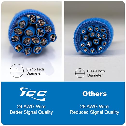 ICC CAT5e Ethernet Patch Cord 1 FT 10-Pack, UTP 24 AWG UL Listed, 100% Stranded - Image 4