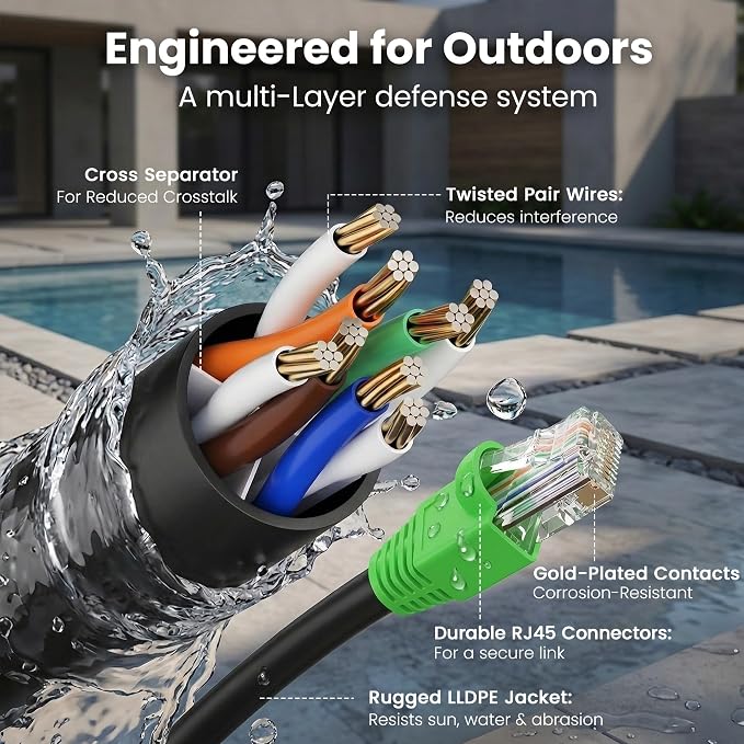 GEARit Cat6 Ethernet Cable 75ft, Outdoor Direct Burial Cat 6 Cable 24AWG High - Image 3
