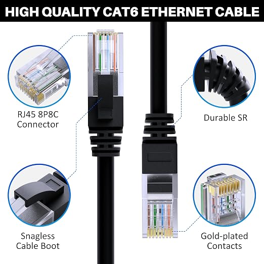 Cat 6 Ethernet Cable 75 FT, Long High Speed Cat6 Internet Cable, Standard RJ45 - Image 3