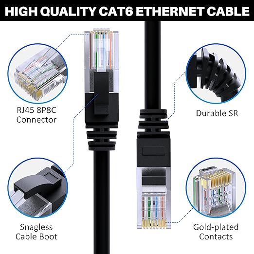 Cat 6 Ethernet Cable 250 FT, Long High Speed Cat6 Internet Cable, Standard RJ45 - Image 3